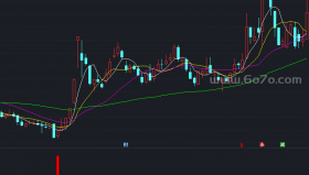 MACD背离公式副图－精品通达信指标公式源码分享