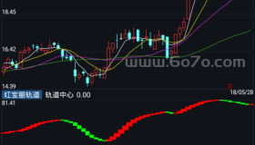 红宝丽轨道－精品通达信指标公式源码分享