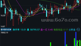 基本面的成交－精品通达信指标公式源码分享