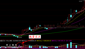 【通达信指标】地量买点-CCI KDJ副图选股系统指标公式