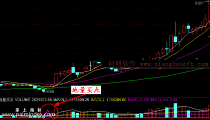 【通达信指标】地量买点-CCI KDJ副图选股系统指标公式