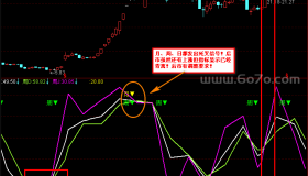 实用指标之KDJ周叉指标－精品通达信指标公式源码分享