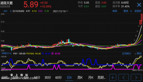 【通达信手机指标】阴线抓大牛-副图参考指标公式（电脑可用）