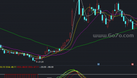 图解利用KDJ共振买卖股票技术指标－精品通达信指标公式源码分享