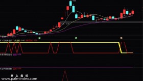 【通达信指标】全民选股-连续上榜模型指标 实力验证 短线超短线指标公式