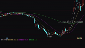 捕捉黑马，用黑马起飞－精品通达信指标公式源码分享