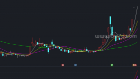 自用的顶底指标－精品通达信指标公式源码分享