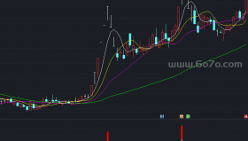 主力统计副图－精品通达信指标公式源码分享