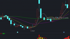 自用MACD指标－精品通达信指标公式源码分享