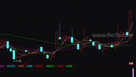 BBD动能操盘－精品通达信指标公式源码分享
