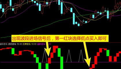 【通达信指标】超级进场-第三方趋势性选股操盘实战级分析副图指标公式（含手机版）