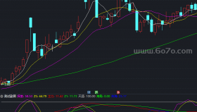 中短结副图－精品通达信指标公式源码分享