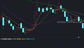 股票起涨点－精品通达信指标公式源码分享