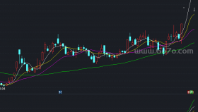 发家均线副图－精品通达信指标公式源码分享