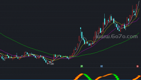 风向预警副图－精品通达信指标公式源码分享
