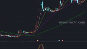 顶底先知副图－精品通达信指标公式源码分享