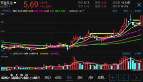 【通达信手机指标】注意突破口-主图参考指标公式（电脑可用）