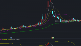 圣灵石上涨力度副图－精品通达信指标公式源码分享