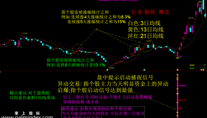 【通达信指标】启动捉妖-短线 强势妖股器选股指标公式