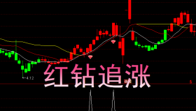 【通达信指标】红钻追涨-主副图选股指标公式（手机+电脑）