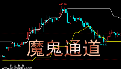 【文华财经】魔鬼通道主图指标公式