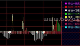 分时付图（分时跟庄）－精品通达信指标公式源码分享