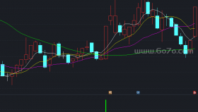 MFI视窗副图指标－精品通达信指标公式源码分享