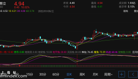 【通达信指标】一绝找底-副图指标公式（电脑可用）