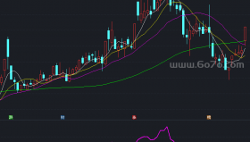 组合公式+主升副图－精品通达信指标公式源码分享
