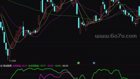 资金指数－精品通达信指标公式源码分享