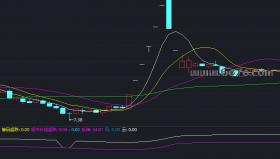 清晰底部副图－通达信指标源码分享[ZX250630]