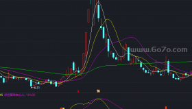 跟着主力走吃喝不用愁－精品通达信指标公式源码分享