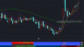 东家精品组合－精品通达信指标公式源码分享