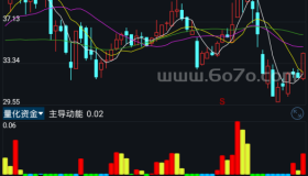 量化资金－精品通达信指标公式源码分享