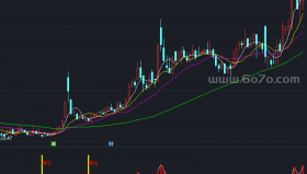 麒麟中短线副图－精品通达信指标公式源码分享