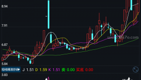 【通达信源码分享】精品指标公式－短线精准抄底