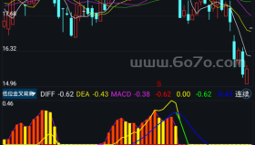 低位金叉背离－精品通达信指标公式源码分享