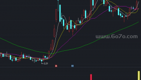 千钧K线副图－精品通达信指标公式源码分享