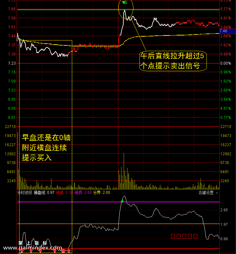 【通达信指标】龙头分时-波段抄底逃顶分时预警抓连续涨停黑马系统指标公式（含手机版）