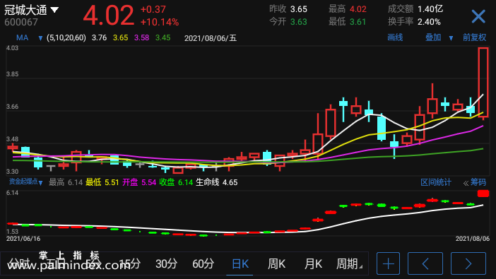 【通达信手机指标】资金起爆点-副图指标公式（电脑可用）