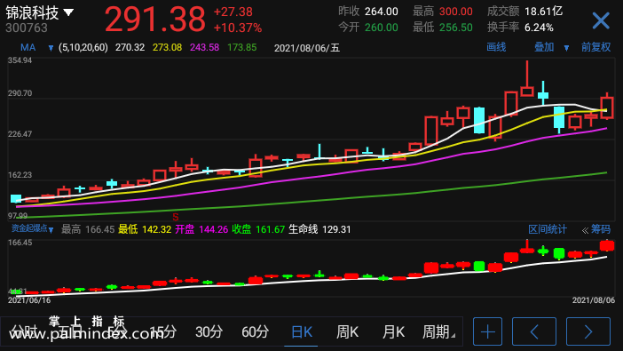 【通达信手机指标】资金起爆点-副图指标公式（电脑可用）