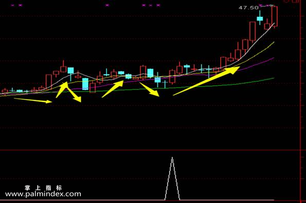 【通达信指标】金财益指标-趋势指标，波段指标，中线理论短线选股指标公式