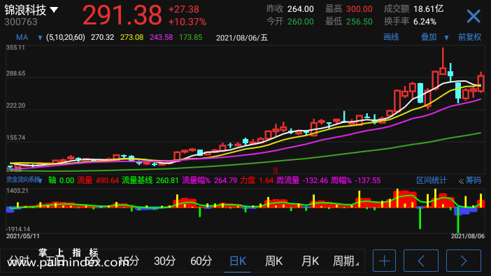 【通达信手机指标】资金流向系统-副图参考指标公式（电脑可用）