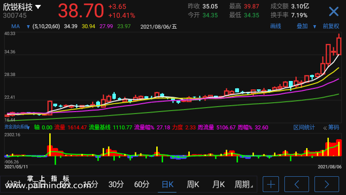 【通达信手机指标】资金流向系统-副图参考指标公式（电脑可用）