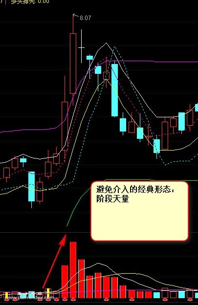 超短线超快感-一个好的操盘系统必须有一个成熟的操盘思路副图选股指标公式