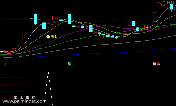 【通达信指标】打桩阳改进版-主图+副图选股指标公式