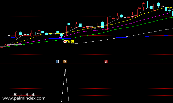 【通达信指标】打桩阳改进版-主图+副图选股指标公式
