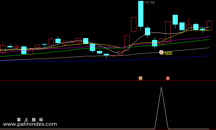 【通达信指标】打桩阳改进版-主图+副图选股指标公式