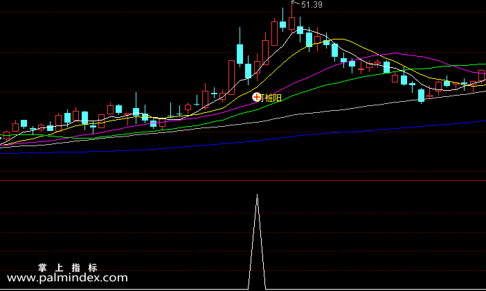 【通达信指标】打桩阳改进版-主图+副图选股指标公式