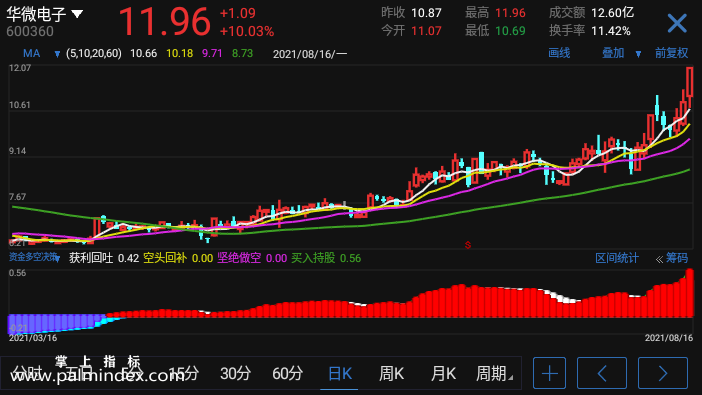 【通达信手机指标】资金多空决策-副图参考指标公式（手机+电脑）